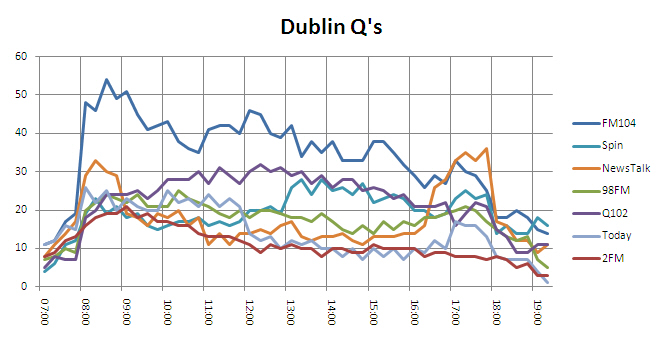 Dublin Q 2012 4  1