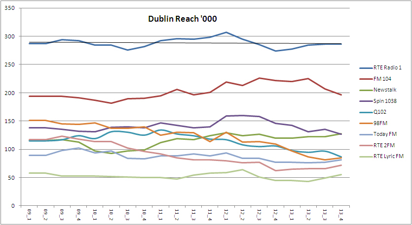 Dublin Reach 000 2013Q4