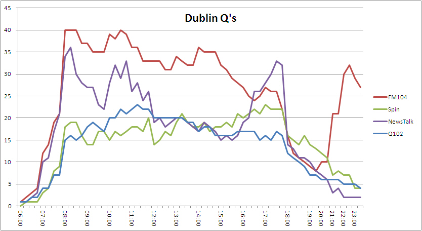 Dublin q 2013 4 a
