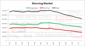 Morning News market J D 2012