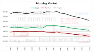 Morning Newspaper Sales Jan June 2012