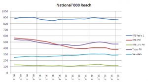 Nat reach 000 13 1
