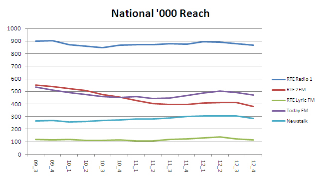 National Reach 2012 4
