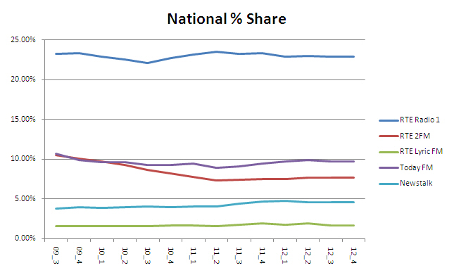 National Share  2012 4