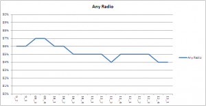 any radio 13 1