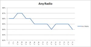 any radio 2012 4