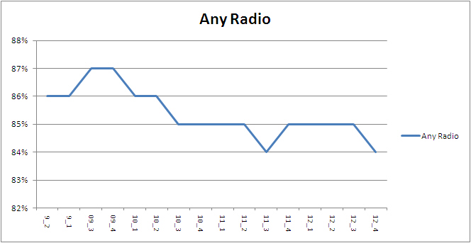 any radio 2012 4