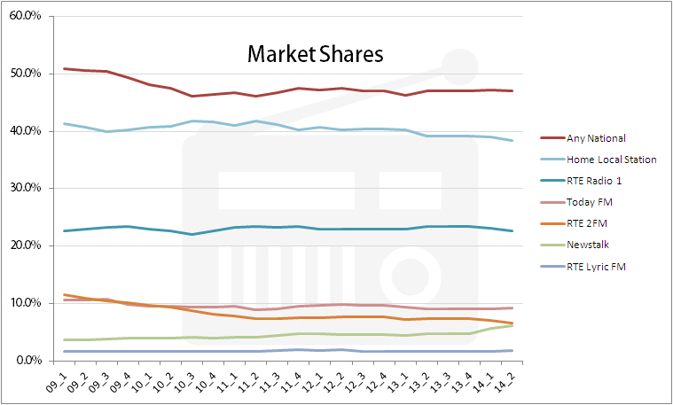 market share nat