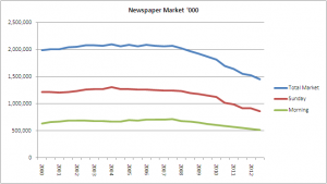 newspaper market 000